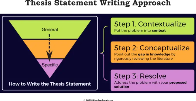 How to Write a Thesis Statement: A Clear, Step-by-Step Guide for Students